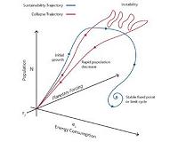 Sustainability, astrobiology illuminate future of life in universe, civilization on Earth