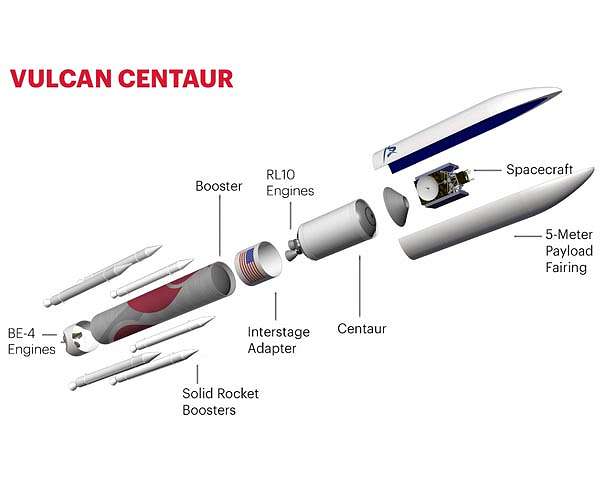 Vulcan rocket cleared to support US national security missions
