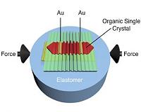 Improving organic transistors that drive flexible and conformable electronics