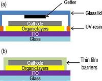 New findings move flexible lighting technology toward commercial feasibility