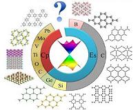 Two-dimensional dirac materials: Structure, properties, and rarity
