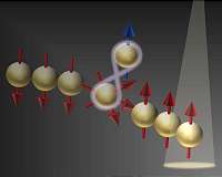 Scientists succeed in measuring electron spin qubit without demolishing it