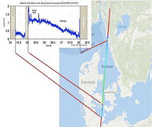 CryoSat Tracks Storm Surge