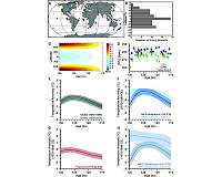 Sea-surface temps during last interglacial period like modern temps