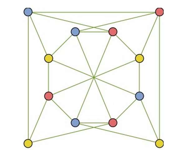 Securing data transfers with relativity