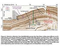 Tiny fossils, huge slides: Are diatoms the key to Earth's biggest slides?