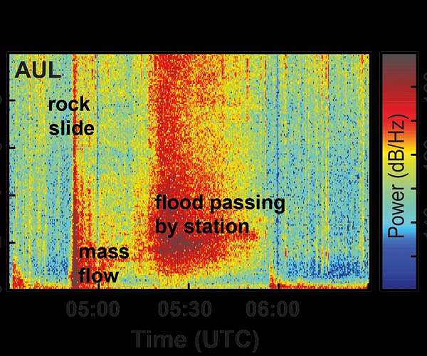 Seismic forensics and its importance for early warning