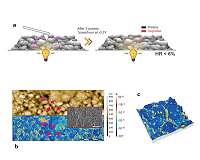 Building a new generation of self-healing solar cells