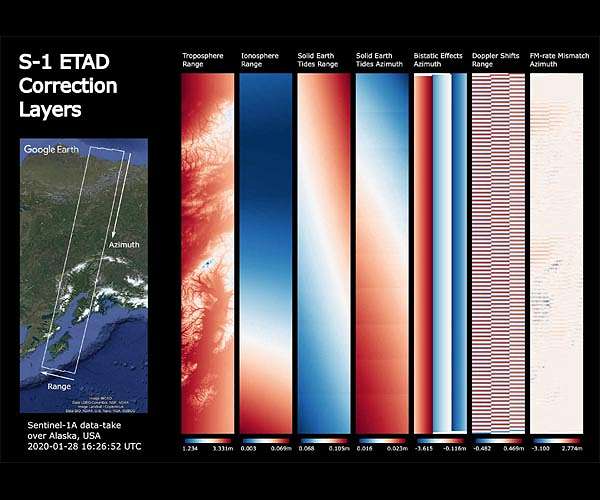 Digital corrections for Sentinel-1 satellite images