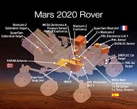 Mars 2020 Will Continue Search for Habitability