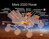 How Much Contamination is Okay on Mars 2020 Rover?