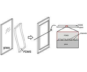 Lifelike cooling for sunbaked windows