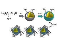 Glass coating improves battery performance