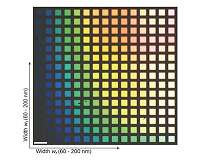 Silicon nanoblock arrays create vivid colors with subwavelength resolution