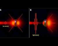 Silicon nanoparticle is a new candidate for an ultrafast all-optical transistor