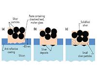 X-rays reveal how a solar cell gets its silver stripes