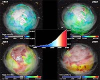 Resolving A Long-Standing Puzzle In Climate Science