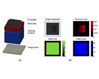 Sensitive detection method may help impede illicit nuclear trafficking