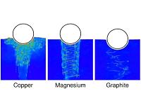 A breakthrough in the study of how things break, bend and deform