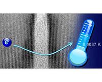 New record in nanoelectronics at ultralow temperatures