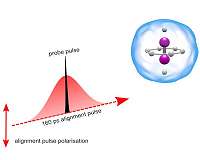 Helium droplets offer new precision to single-molecule laser measurement