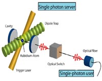 A Single-Photon Server with Just One Atom
