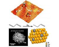 Single atom alloy platinum-copper catalysts cut costs, boost green tech