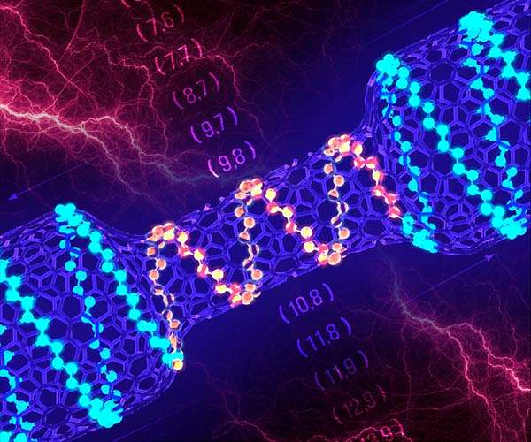 Researchers use electron microscope to turn nanotube into tiny transistor