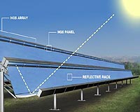 Skyline Solar Brings HGS Arrays To Market