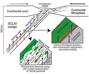 Subduction channel processes: New progress in plate tectonic theory