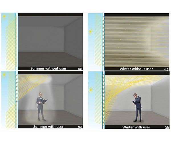 Smart glass has a bright future