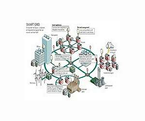SMUD Visualizes Smart Grid with Space-Time Insight's Situational Intelligence Software