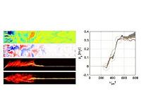 Fermi-type acceleration of interstellar ions driven by high-energy lepton plasma flows