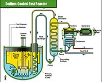 China experimental fast reactor runs at full capacity