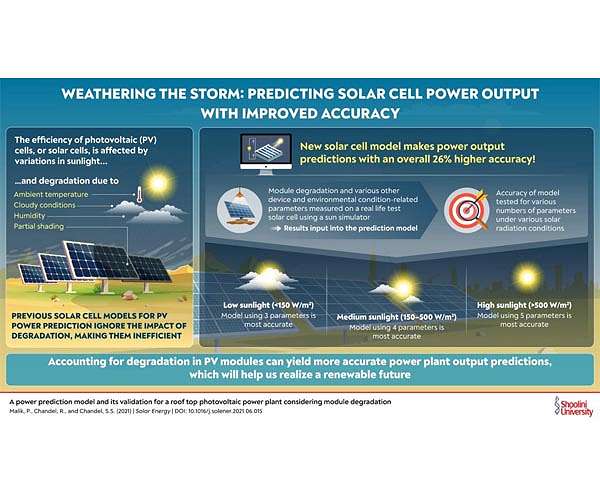 New model better predicts solar cell output power in all weather