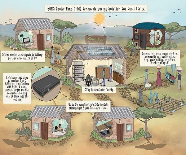 Game theory study maps pathways for rural solar prosumers in China