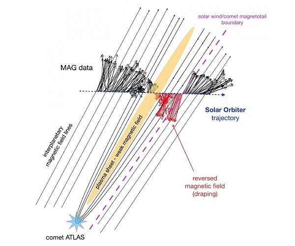 Tail without a comet: the dusty remains of Comet ATLAS