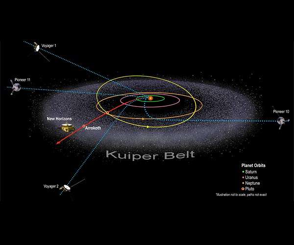 The PI's Perspective: Needles in the Cosmic Haystack