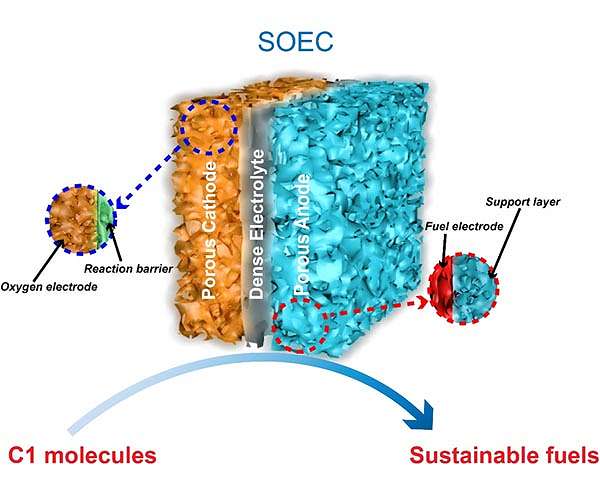 An attractive strategy for sustainable fuels manufacturing in a carbon-neutrality age