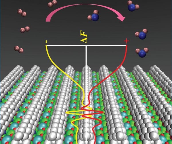 Optimizing Thermal Stability in Solid Oxide Fuel Cells