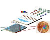 Optical communication at record-high speed