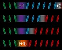 Towards new IT devices with stable and transformable solitons