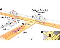 Sound waves transport droplets for rewritable lab-on-a-chip devices