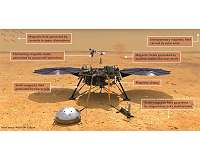 Magnetic field at Martian surface ten times stronger than expected