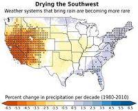 Southwest sliding into a drier climate