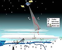 Mysteries Of Rain And Snow
