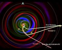 New Horizons fills gap in space environment observations