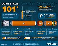 NASA commits to future Artemis missions with more SLS rocket stages