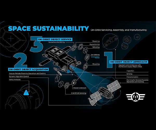SpaceWERX awards 124 orbital prime contracts