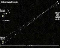 Hubble Extends Stellar Tape Measure 10 Times Farther Into Space